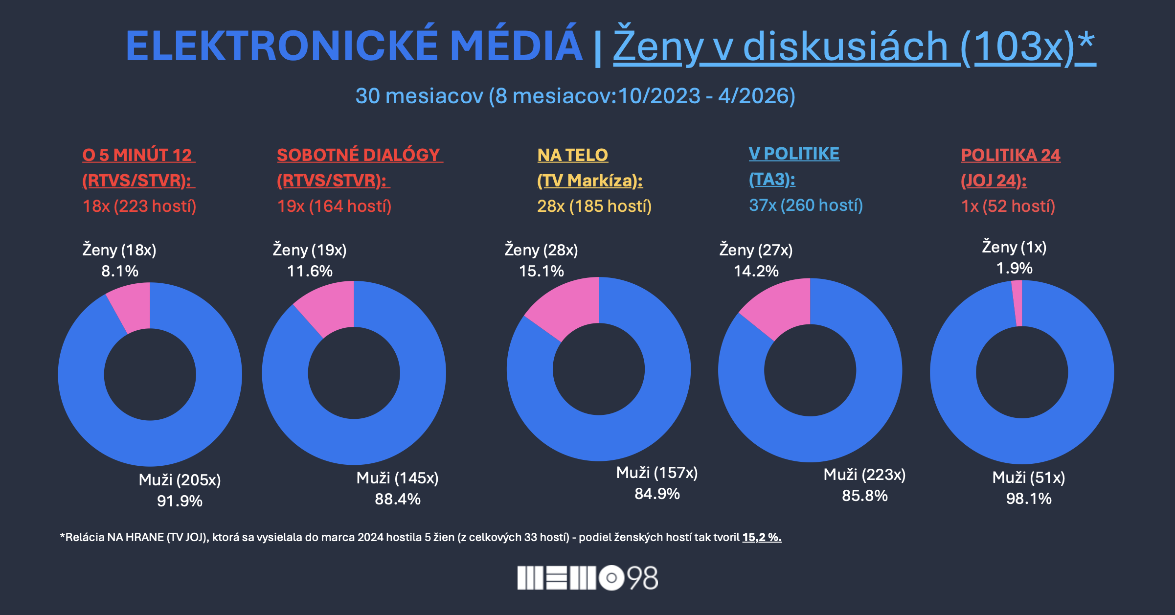 m98_30m_zeny-share