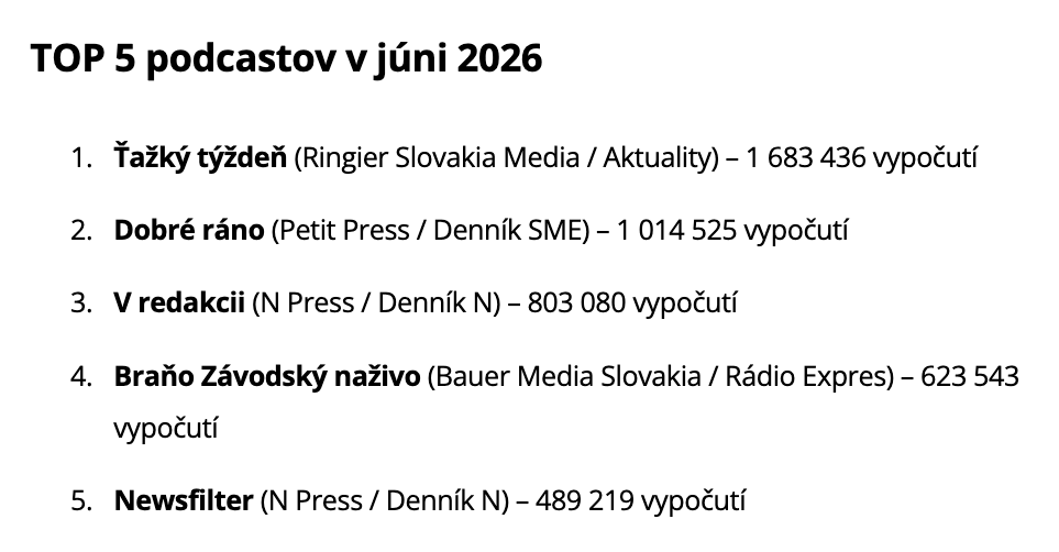 medialne_top-5-podcasts_jun