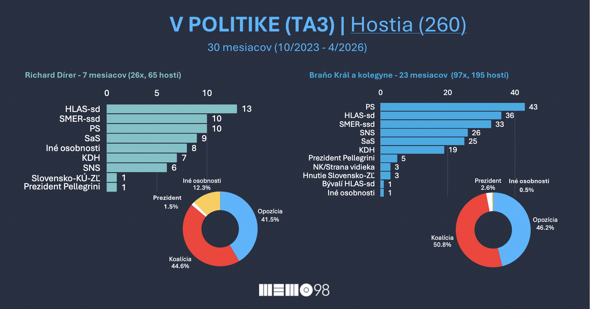 ta3_v-politike_by-moderators