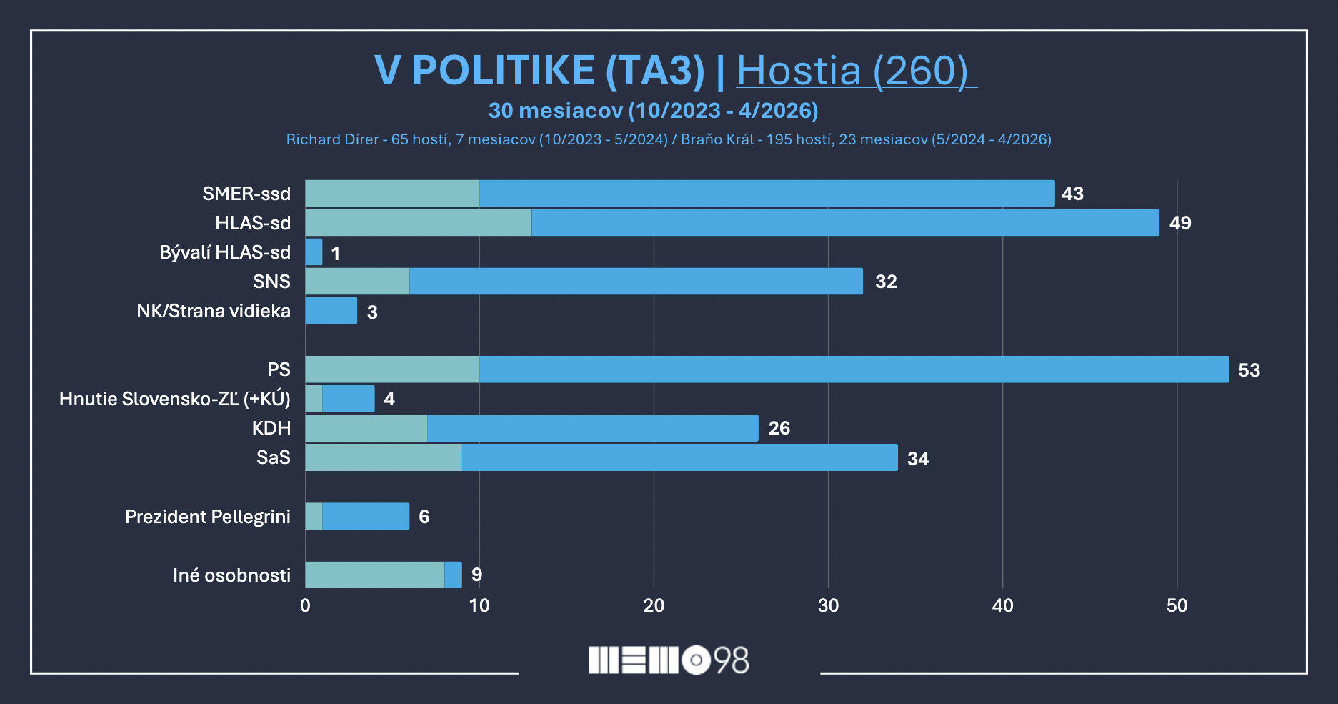 ta3_parties_30m