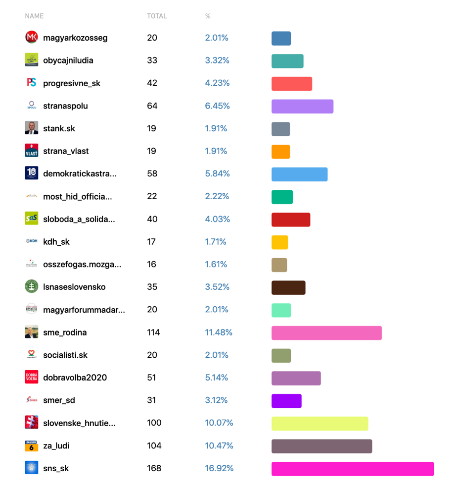 chart-16