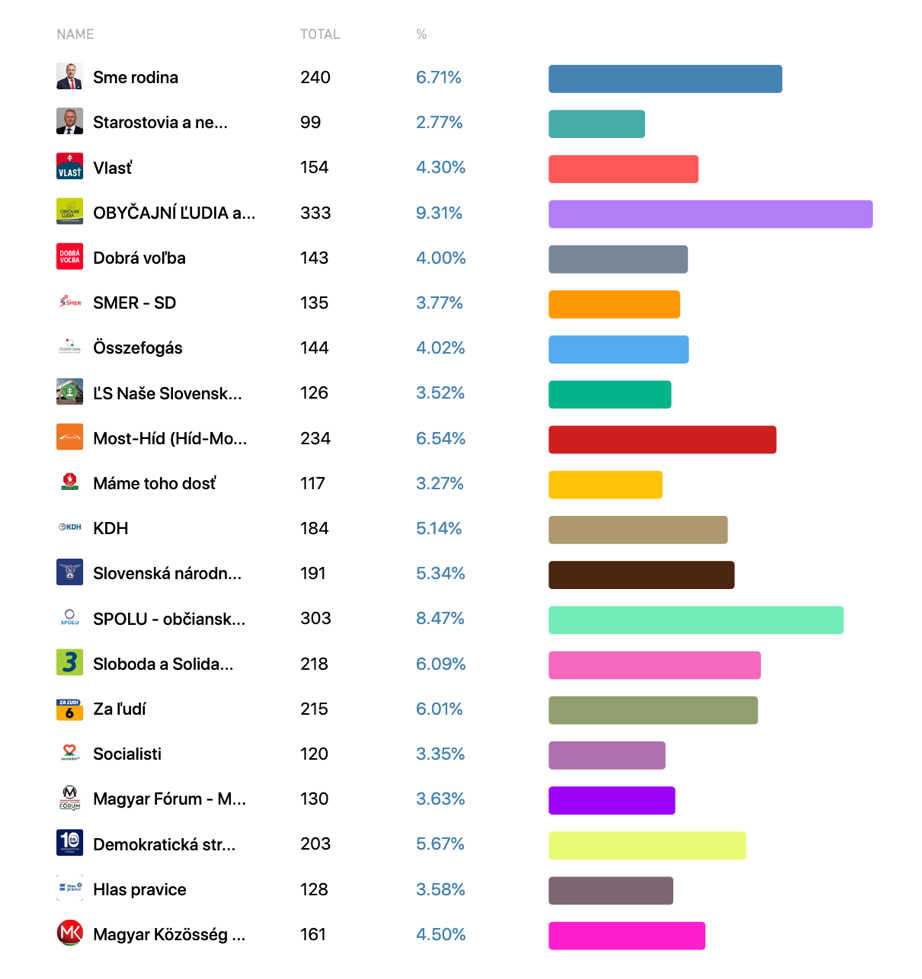 chart-4